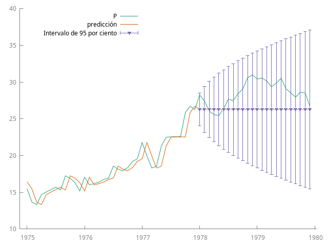 prediccionRW.png