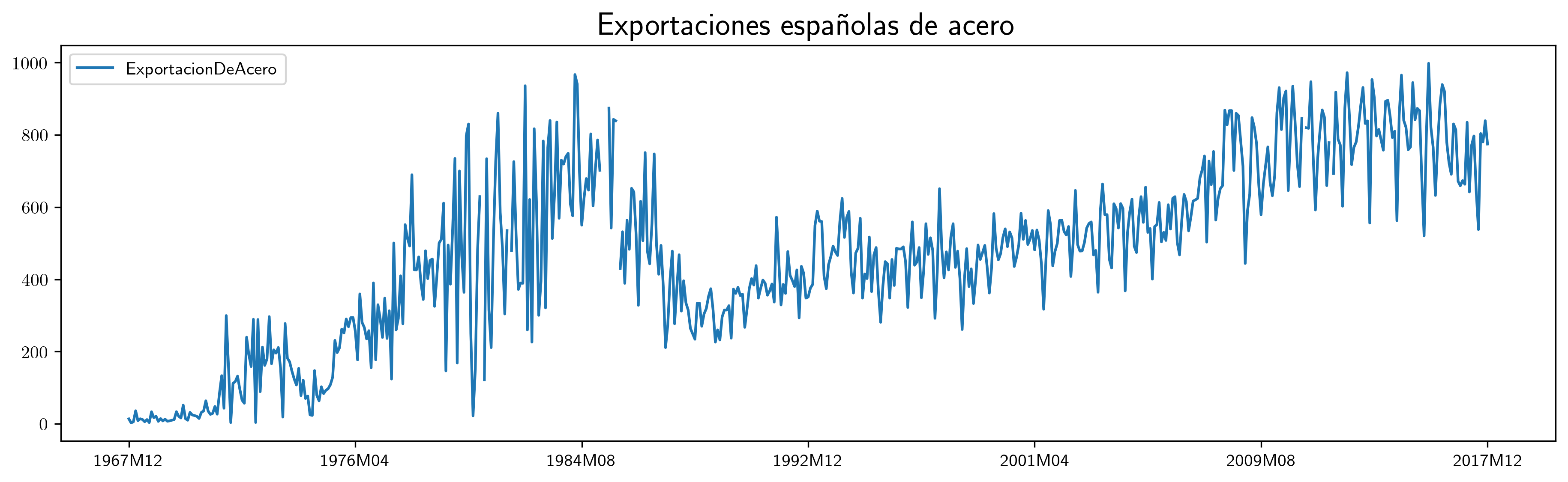 ExportacionDeAcero.png