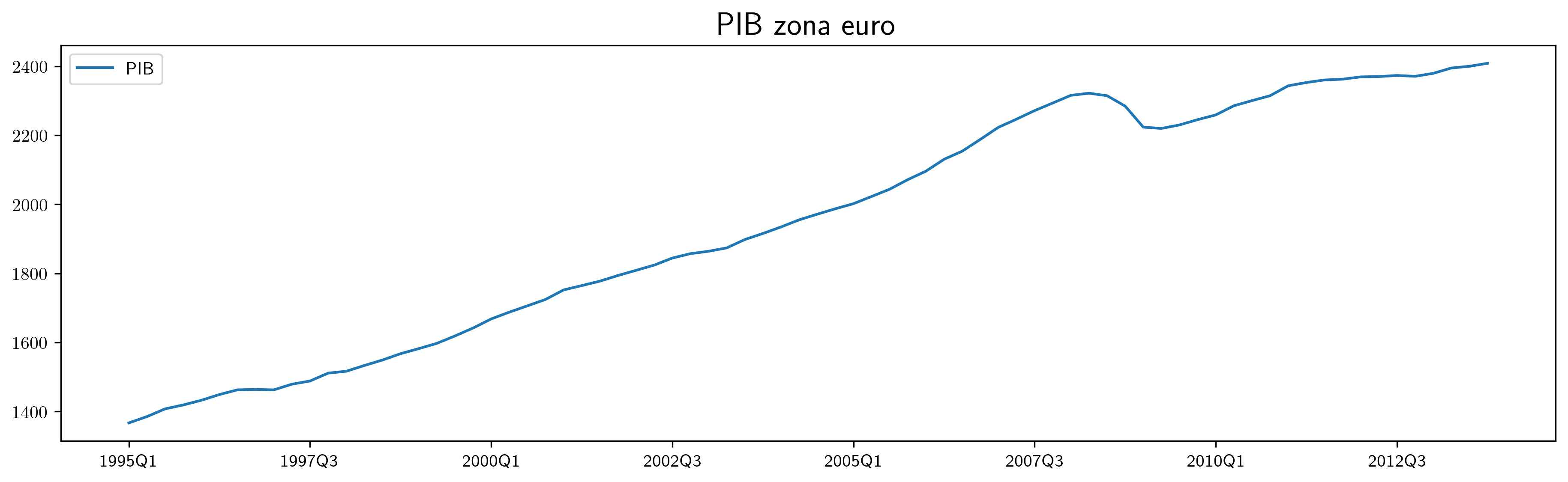 PIB_UEM.png