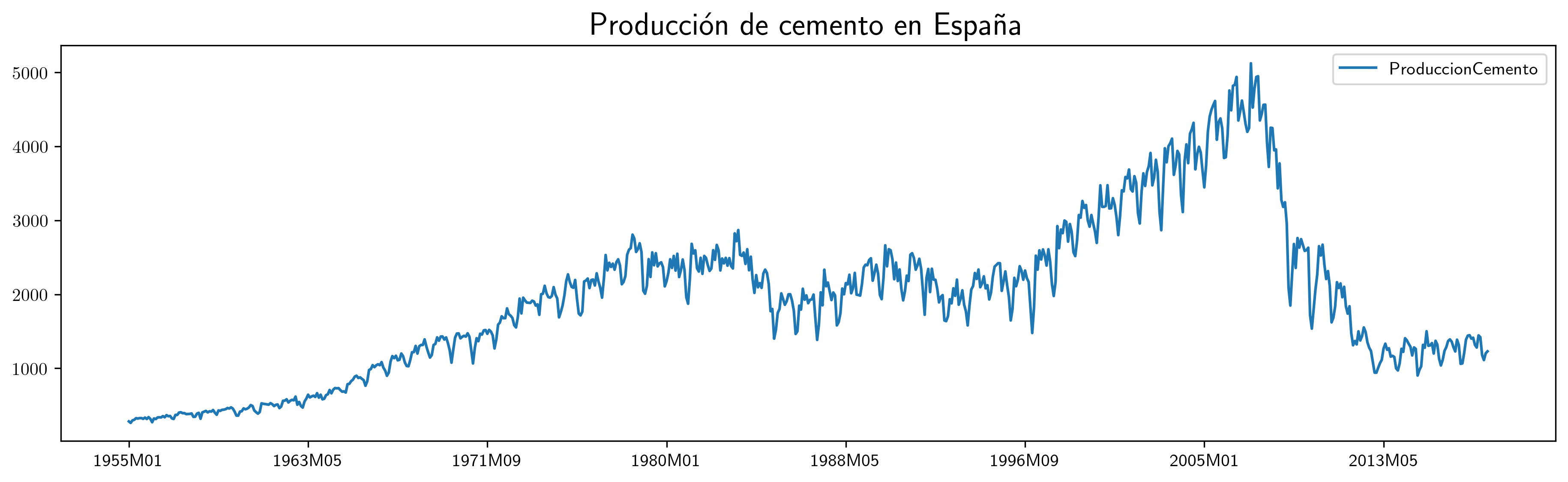 ProduccionCemento.png