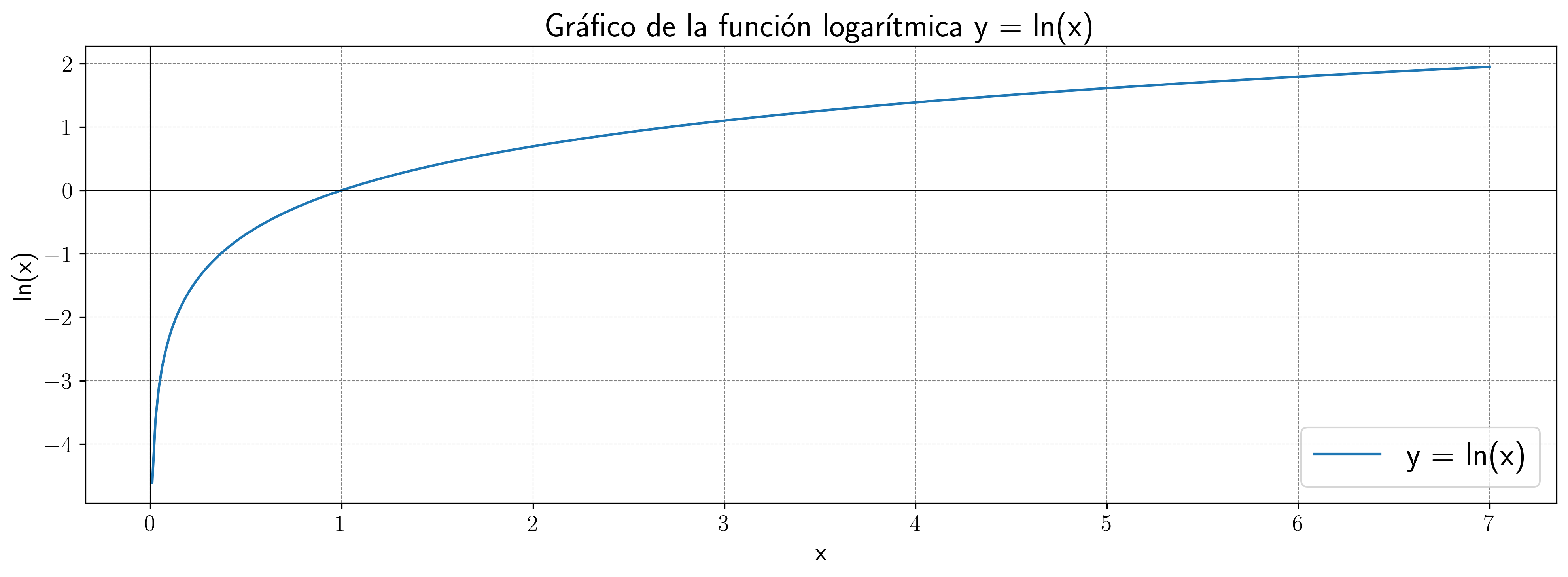 funcion_logaritmica.png