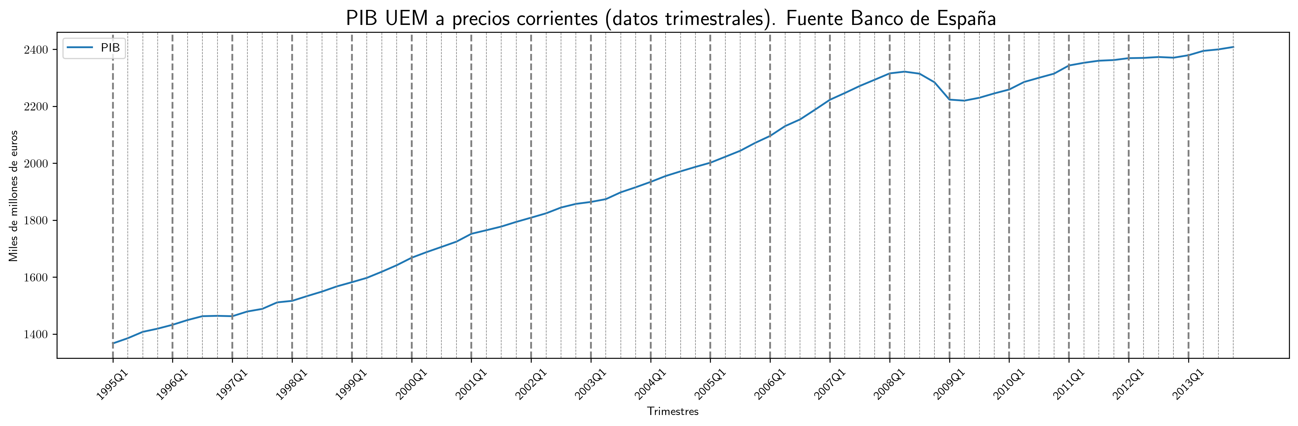 PIB_UEM.png