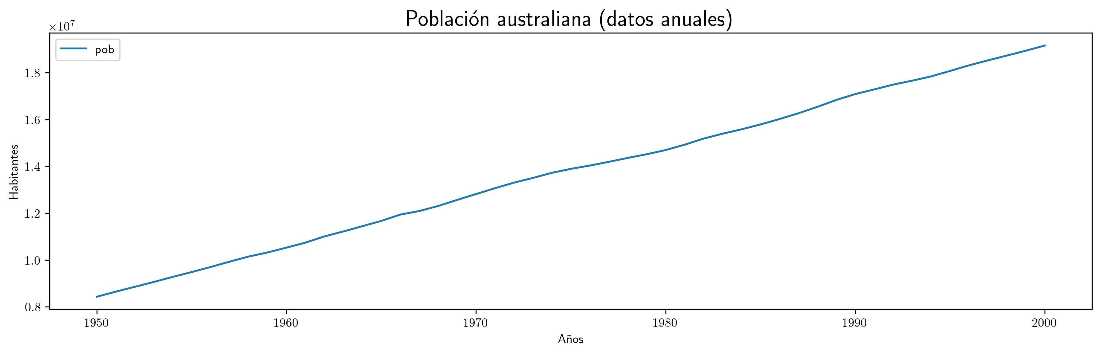 PoblacionAustralia.png