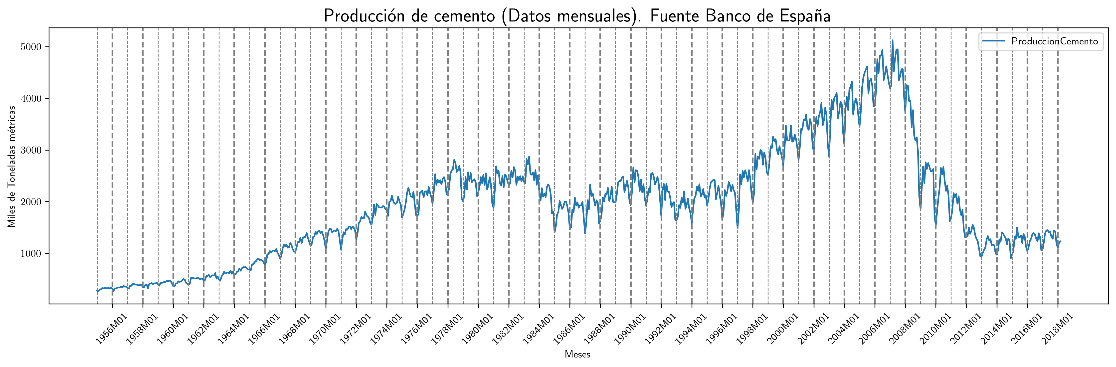 ProduccionCemento.png