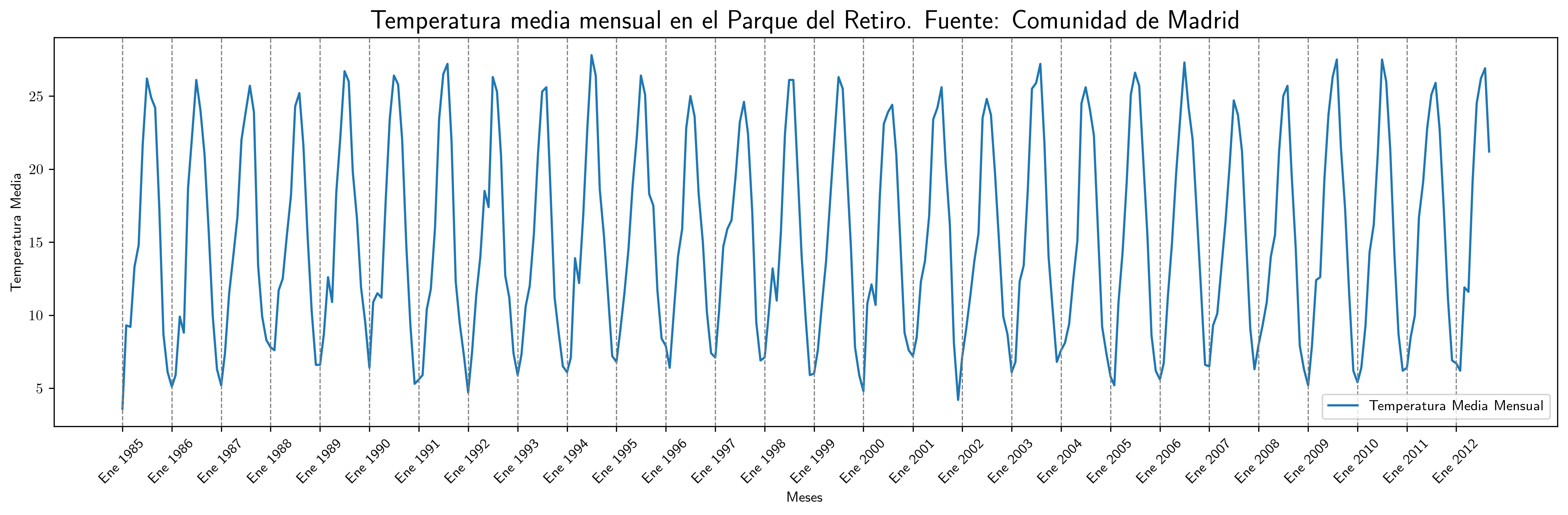 TemperaturaRetiro.png
