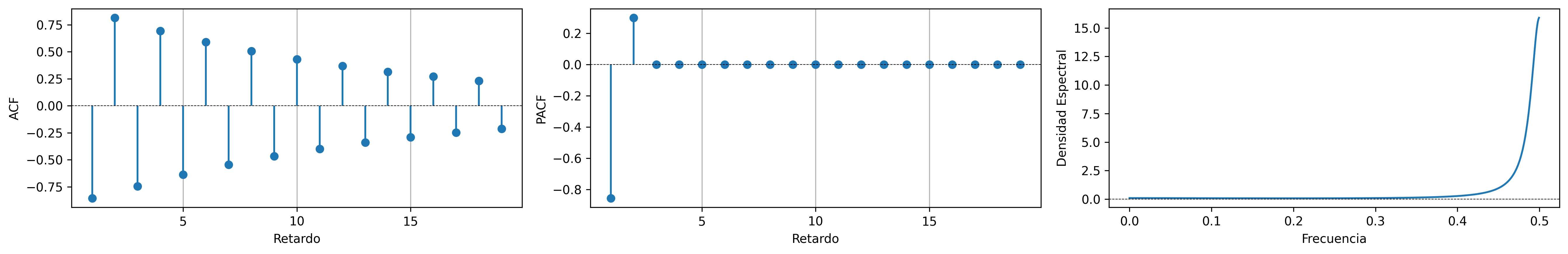 ACF-AR2np.png