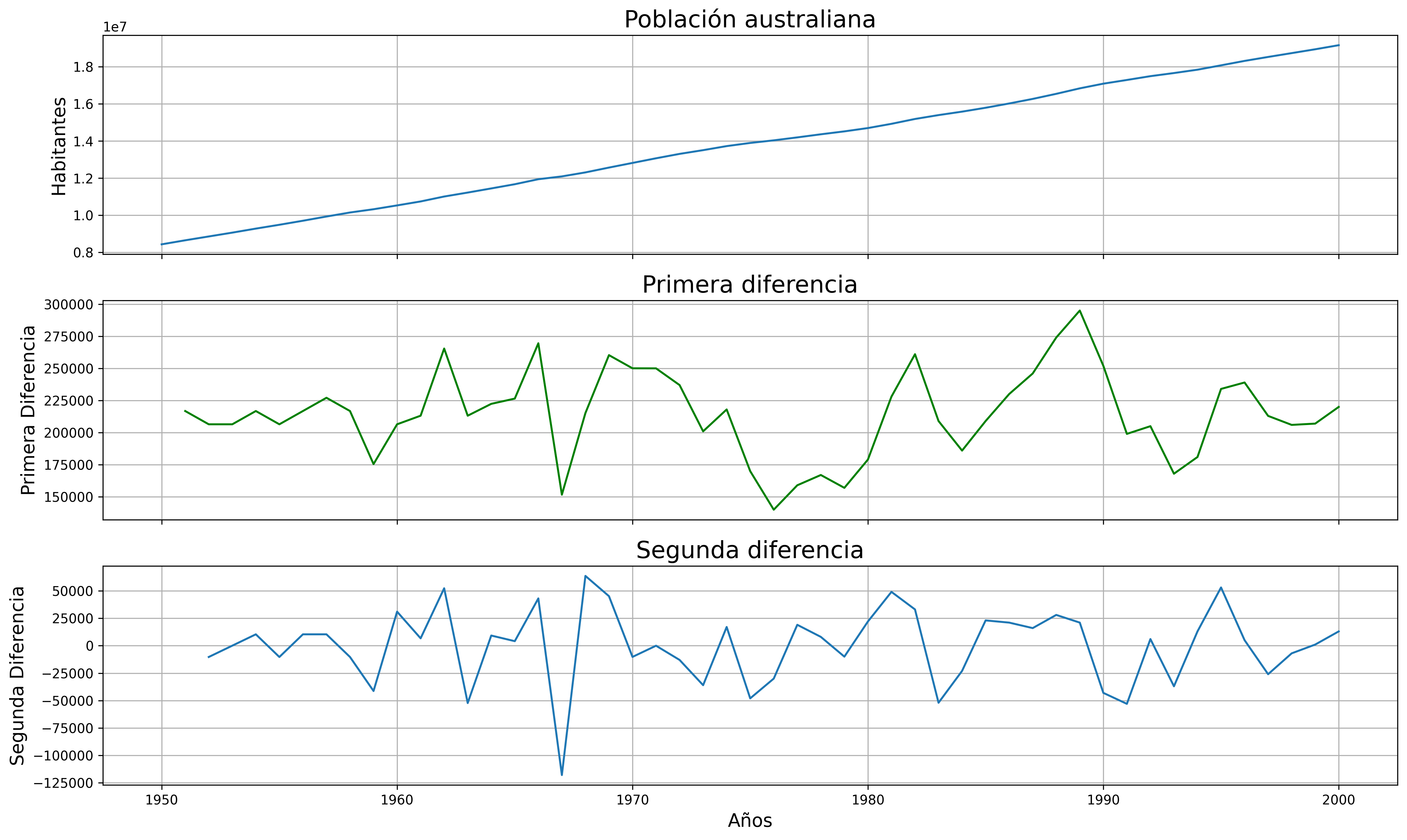 diferenciasPoblacion.png
