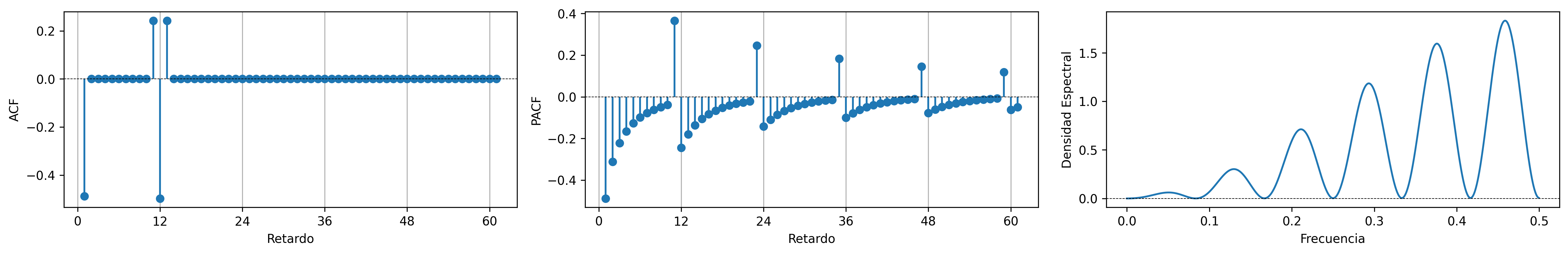 ACF-MA1SMA1.png