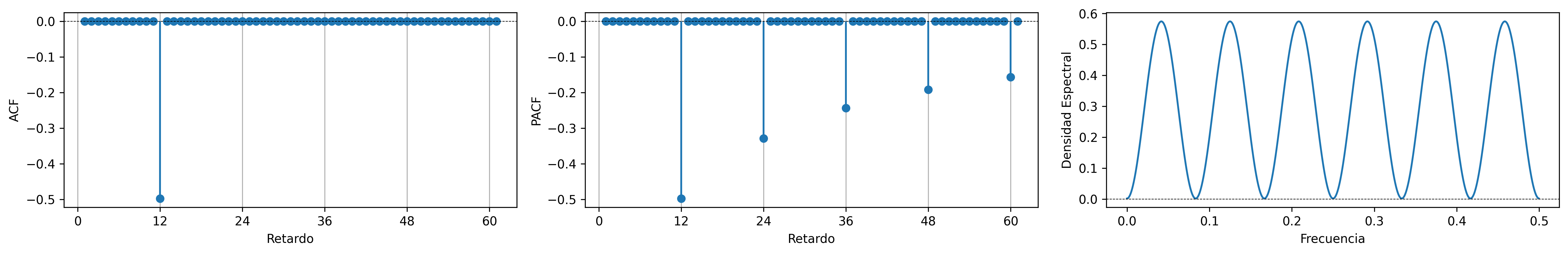 ACF-SMA1p.png