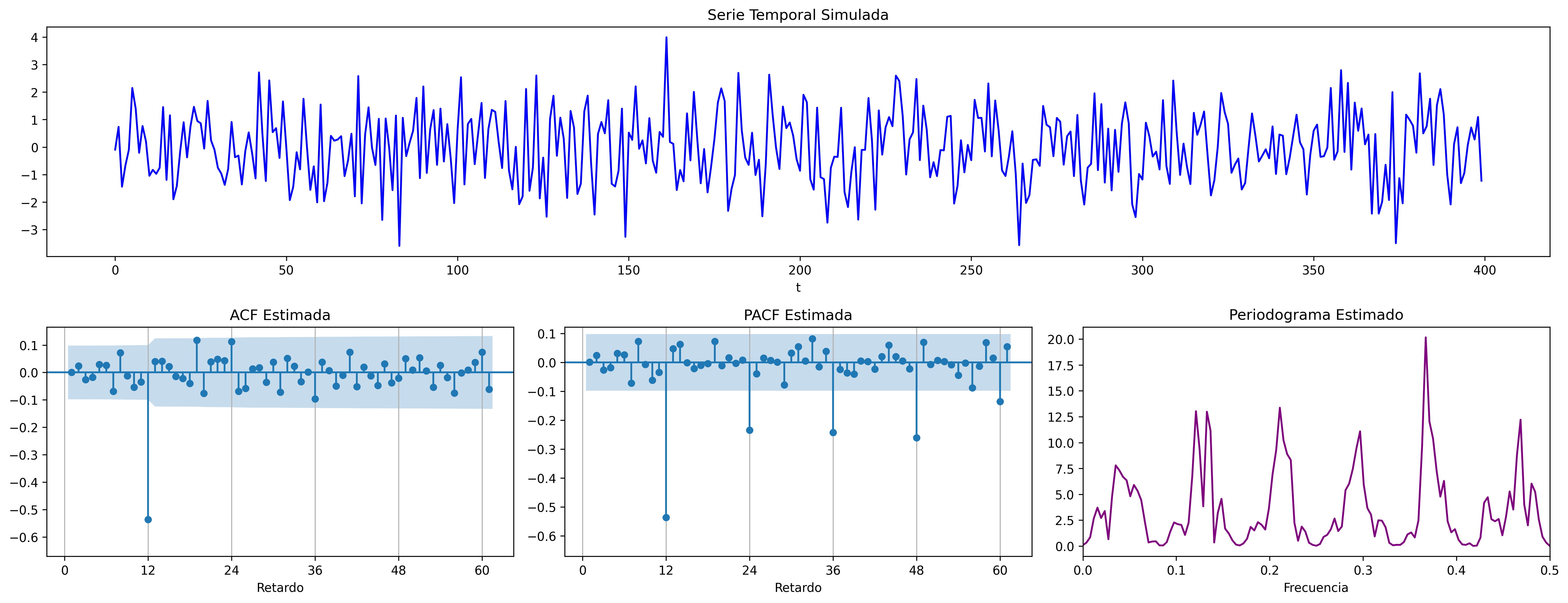 Sim-SMA1p.png