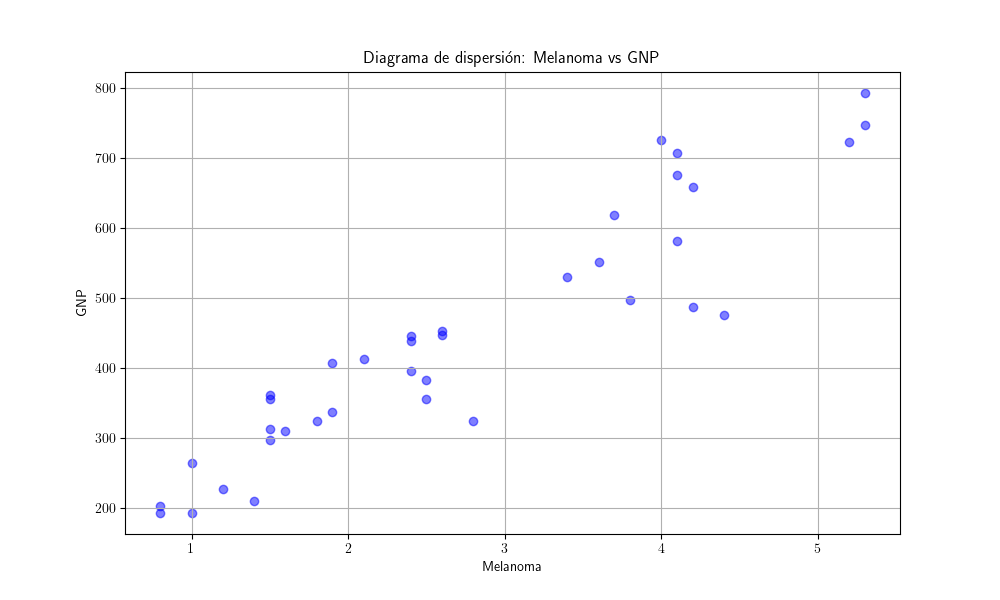 Scatter-GNPvsMelanoma.png