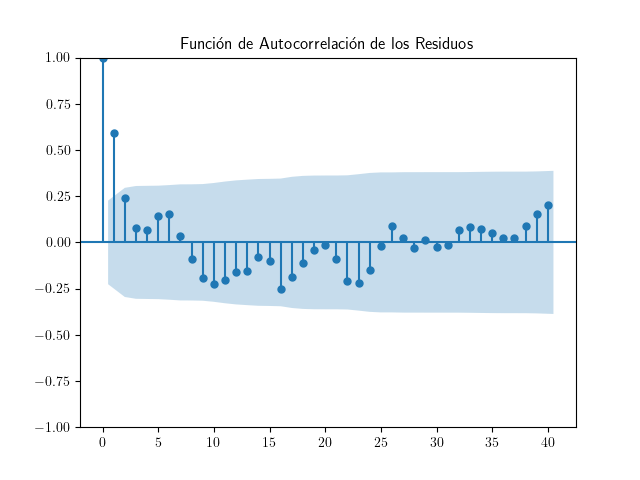 UK_Interest_rates_ACF.png