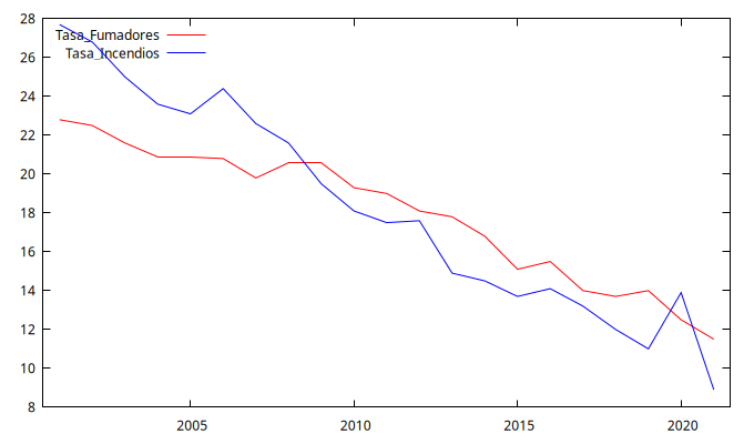 Tasa_FumadoresyTasa_Incendios.png