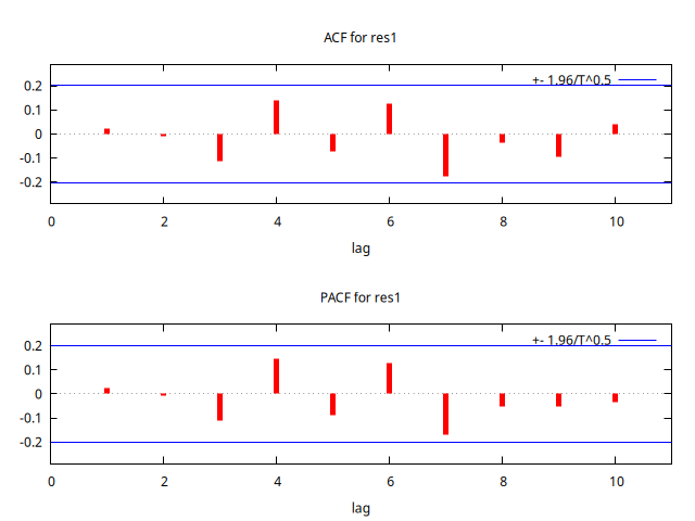 res2_ACF-PACF.png