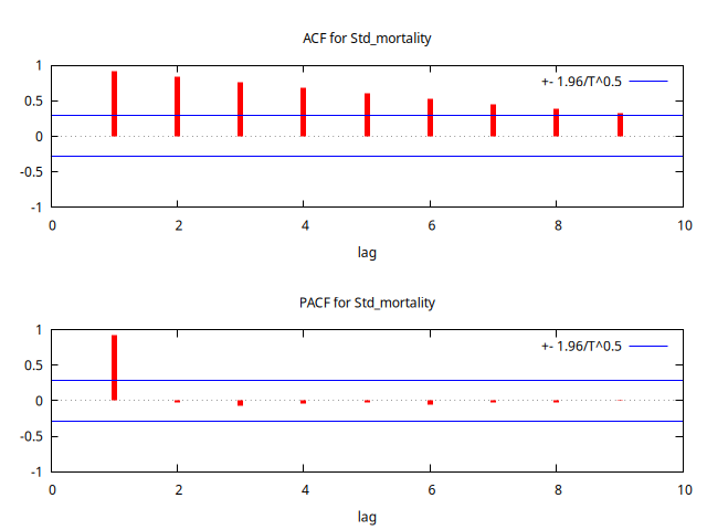 mortalityACF-PACF.png