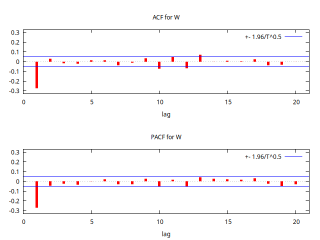 MA+0.25-ACF-PACF.png