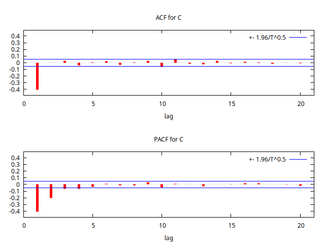 MA+0.5-ACF-PACF.png