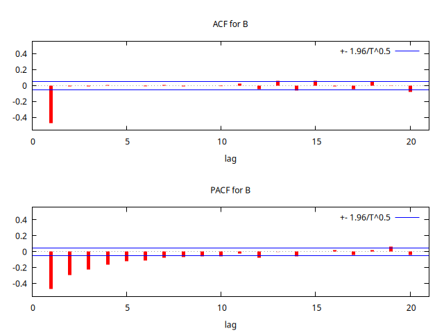 MA+0.8-ACF-PACF.png