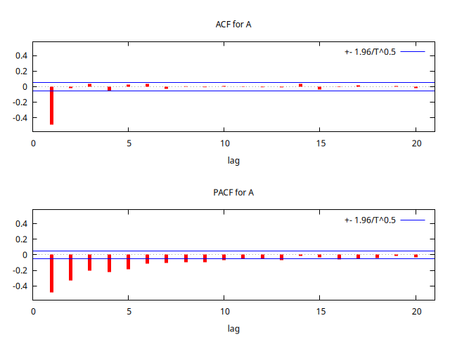 MA+0.9-ACF-PACF.png