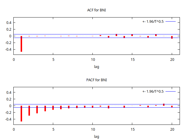 MA+1.25-ACF-PACF.png