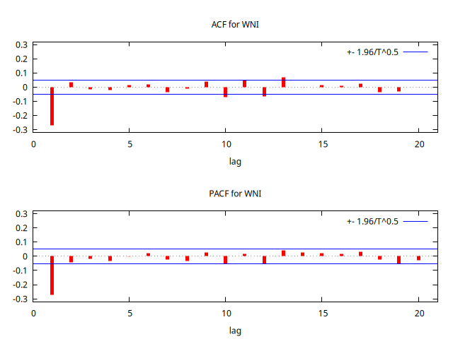 MA+4-ACF-PACF.png