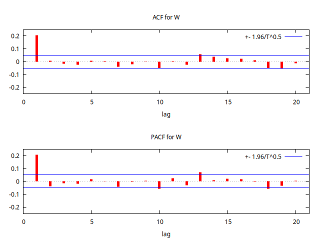MA-0.25-ACF-PACF.png