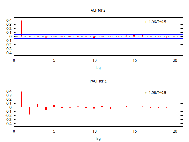 MA-0.5-ACF-PACF.png