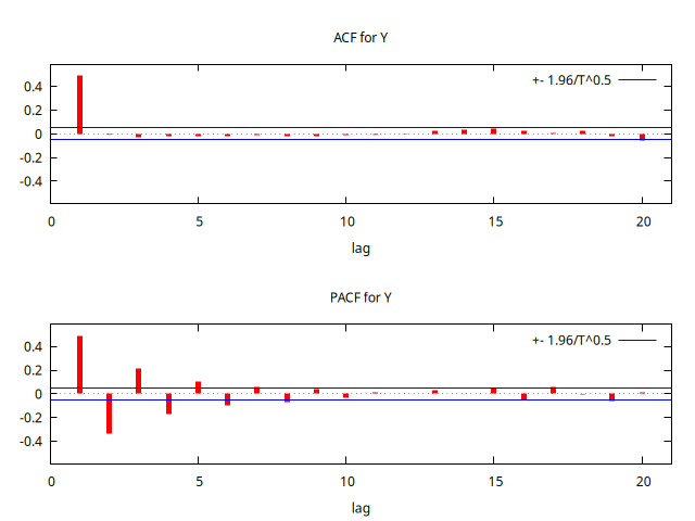 MA-0.8-ACF-PACF.png