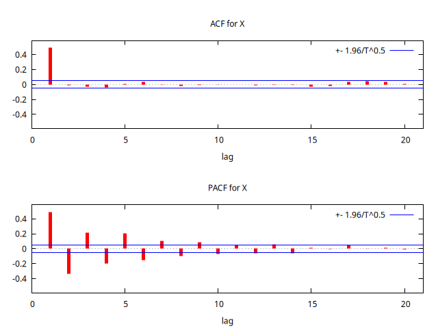 MA-0.9-ACF-PACF.png