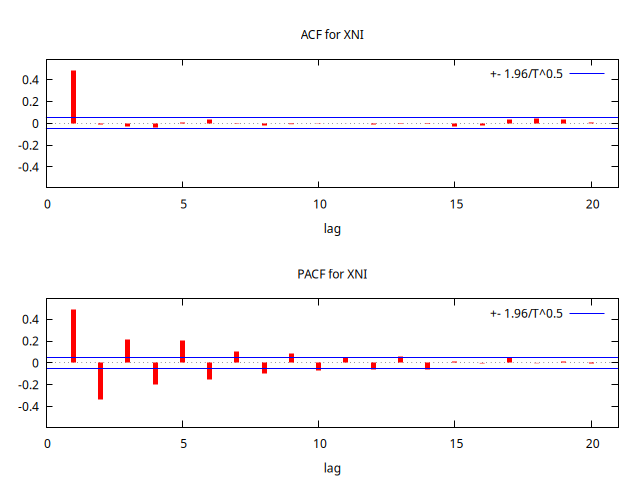 MA-1.111-ACF-PACF.png