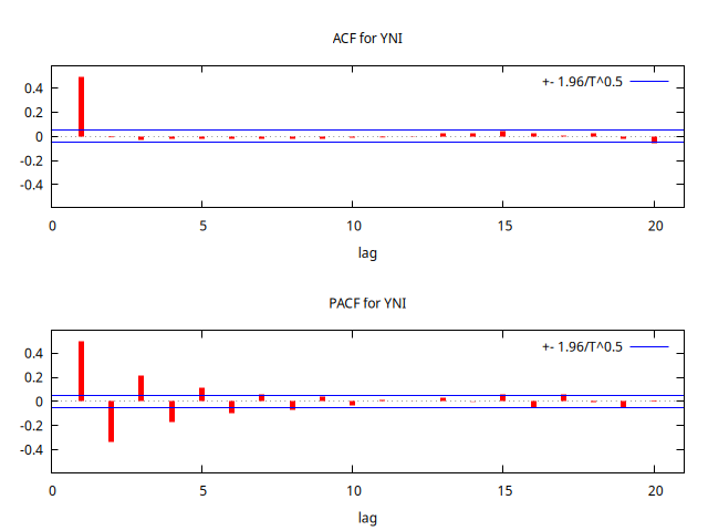 MA-1.25-ACF-PACF.png