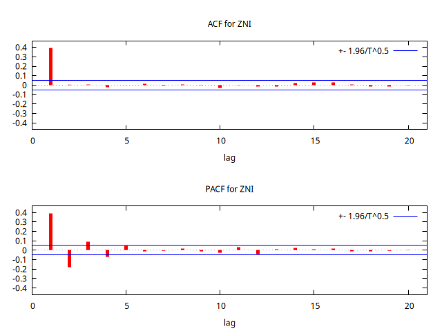 MA-2-ACF-PACF.png