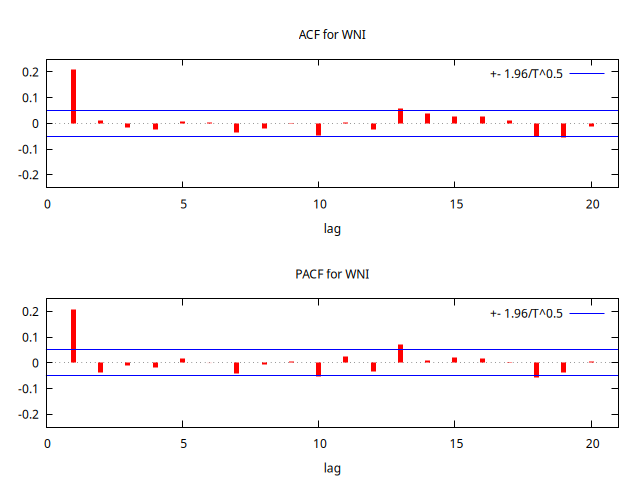MA-4-ACF-PACF.png