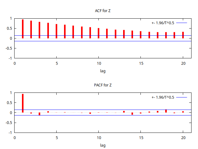 ACF-PACF-RW.png