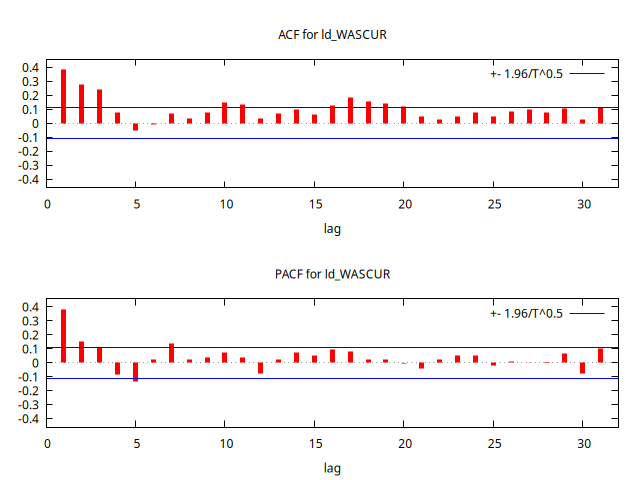 Dif_WASCUR-ACF-PACF-2025.png