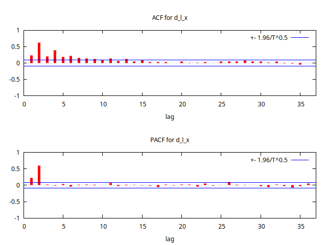 d_l_x_ACF-PACF.png