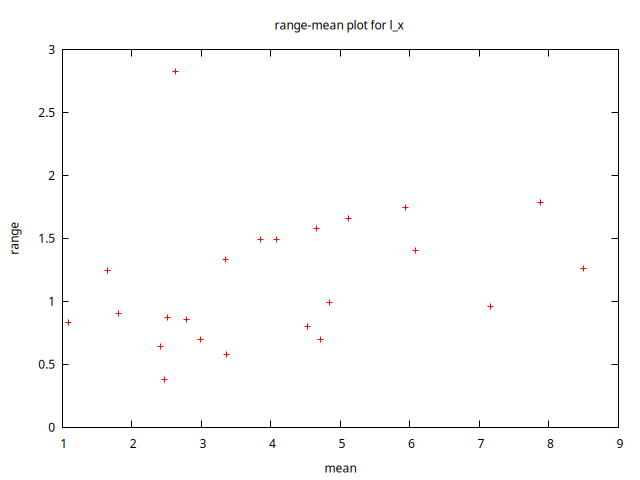 rango-media-enLogs.png