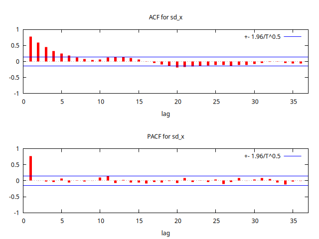sd_x_ACF-PACF.png