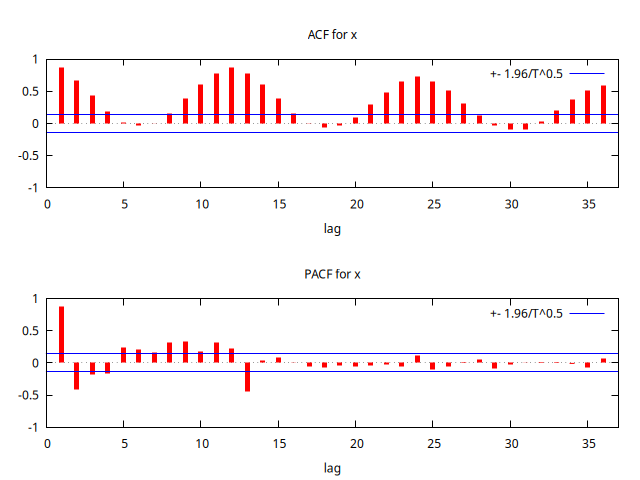x_ACF-PACF.png