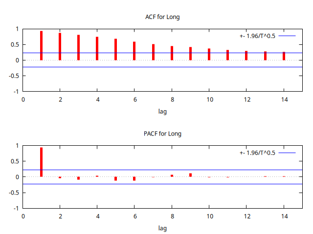 LongACF-PACF.png