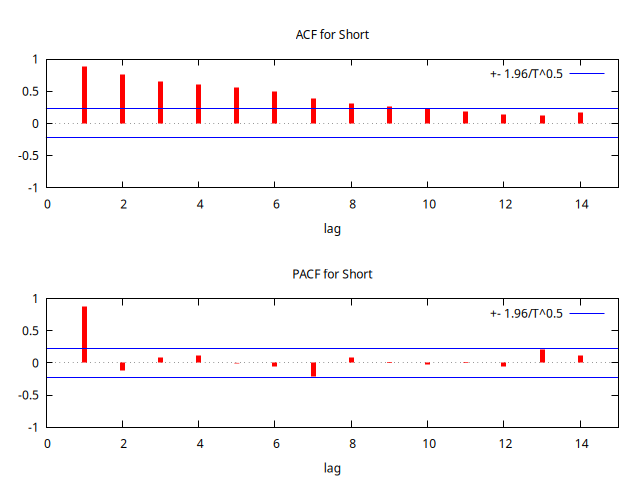 ShortACF-PACF.png