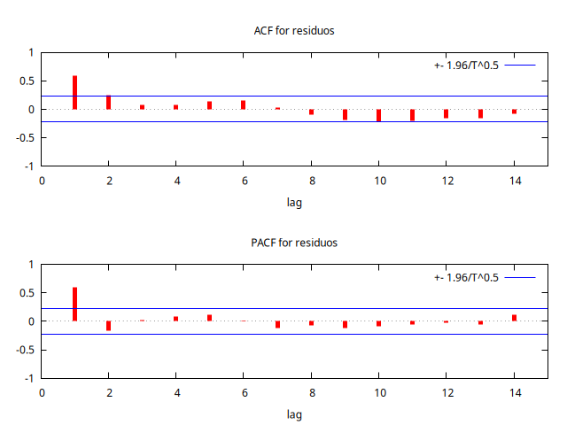 residuosACF-PACF.png