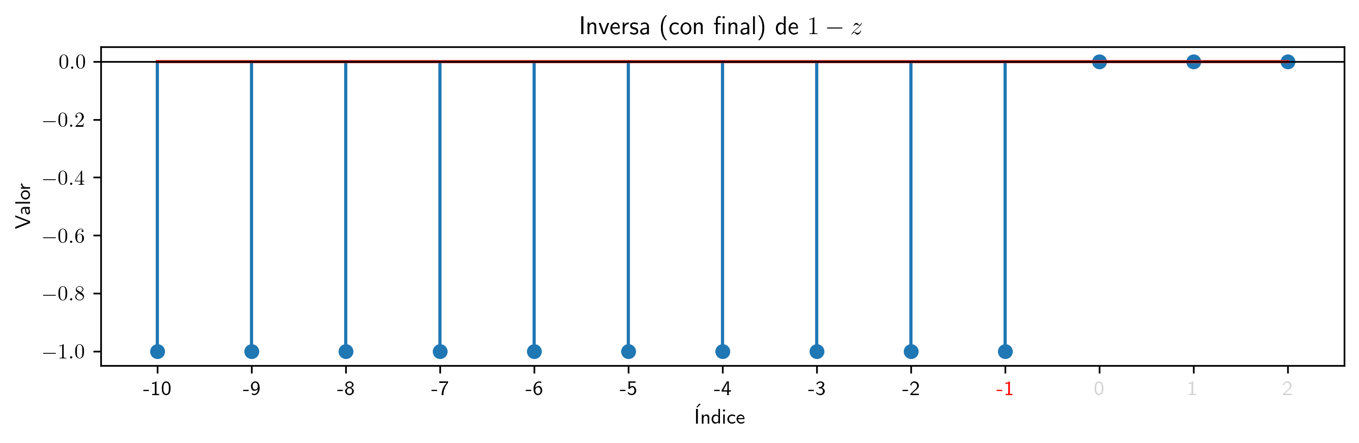 InvCF1.png