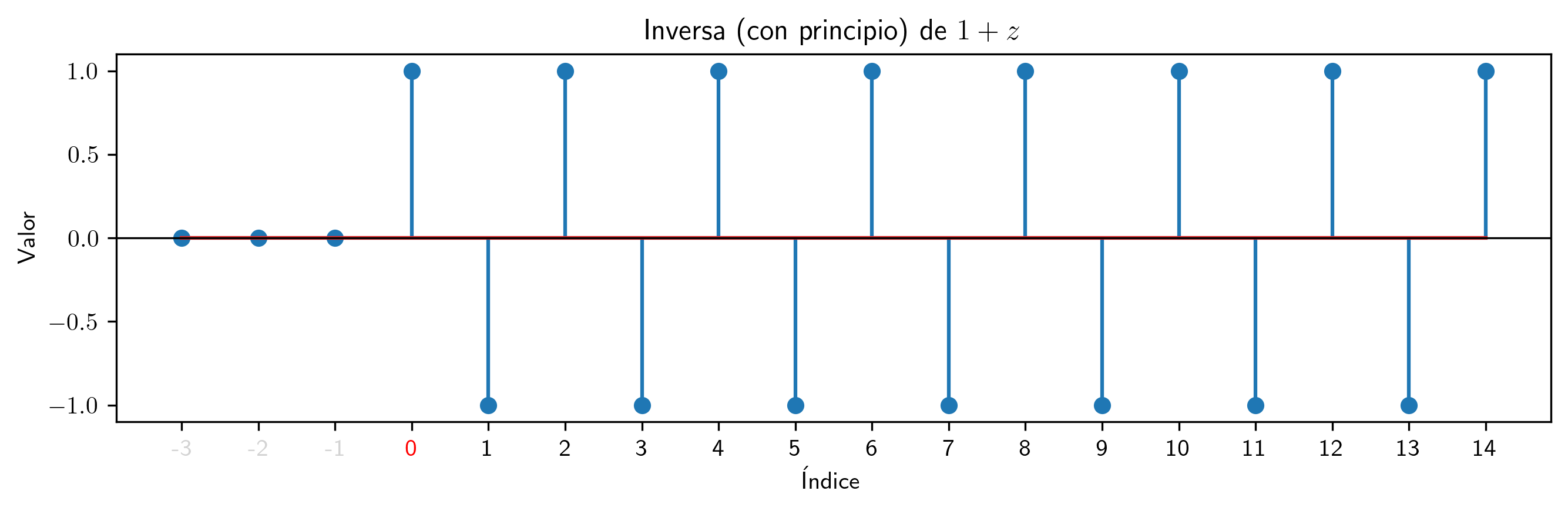 InvCP-1.png
