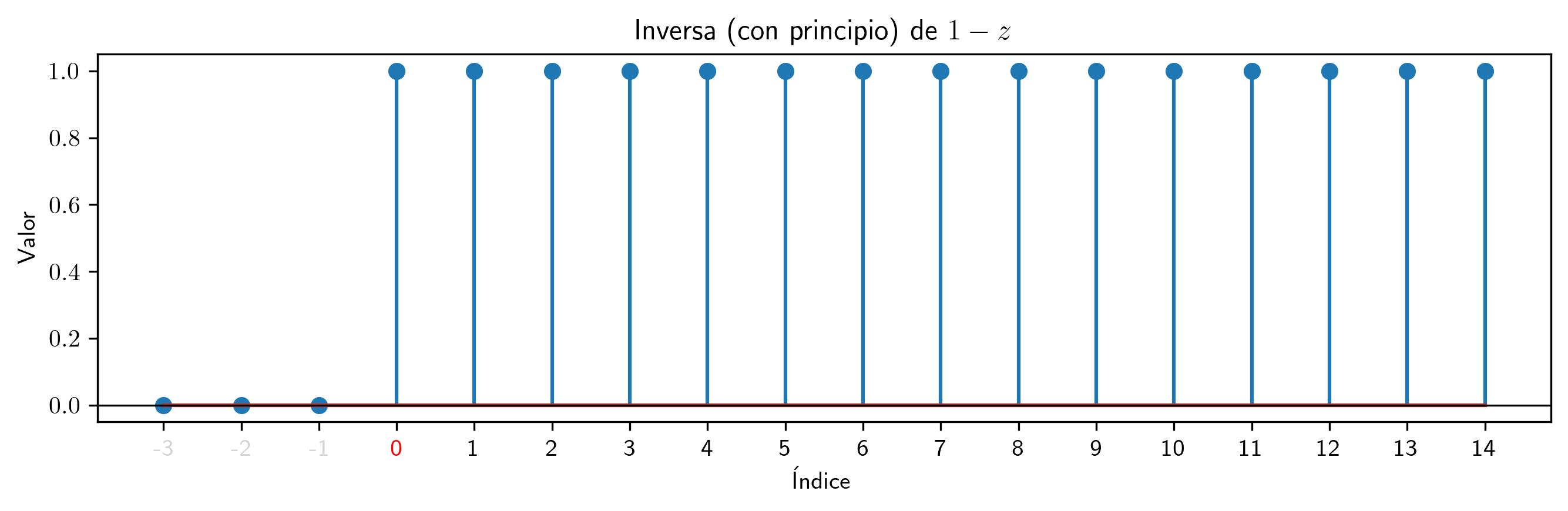InvCP1.png