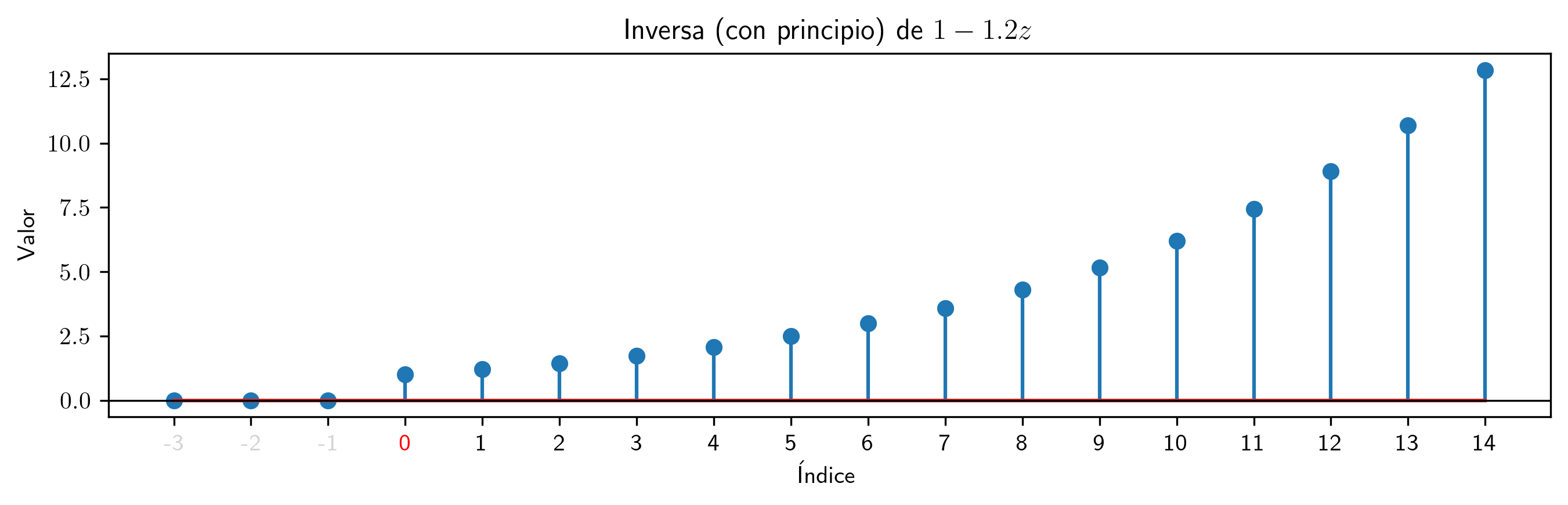 InvCP12.png