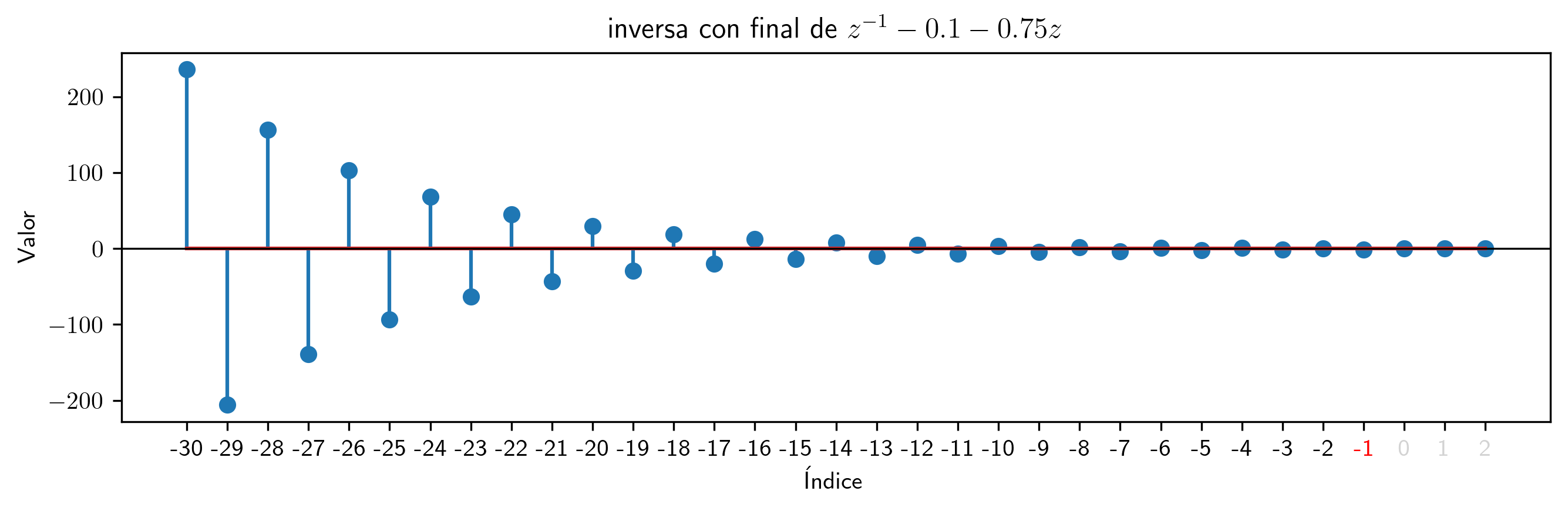 InversaSerieConFinal.png