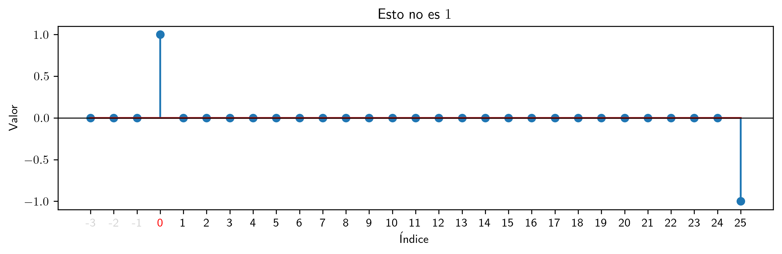 noEs1.png