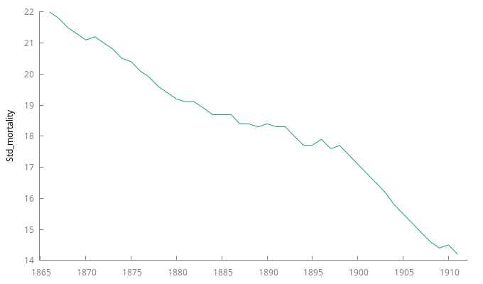 mortality.png