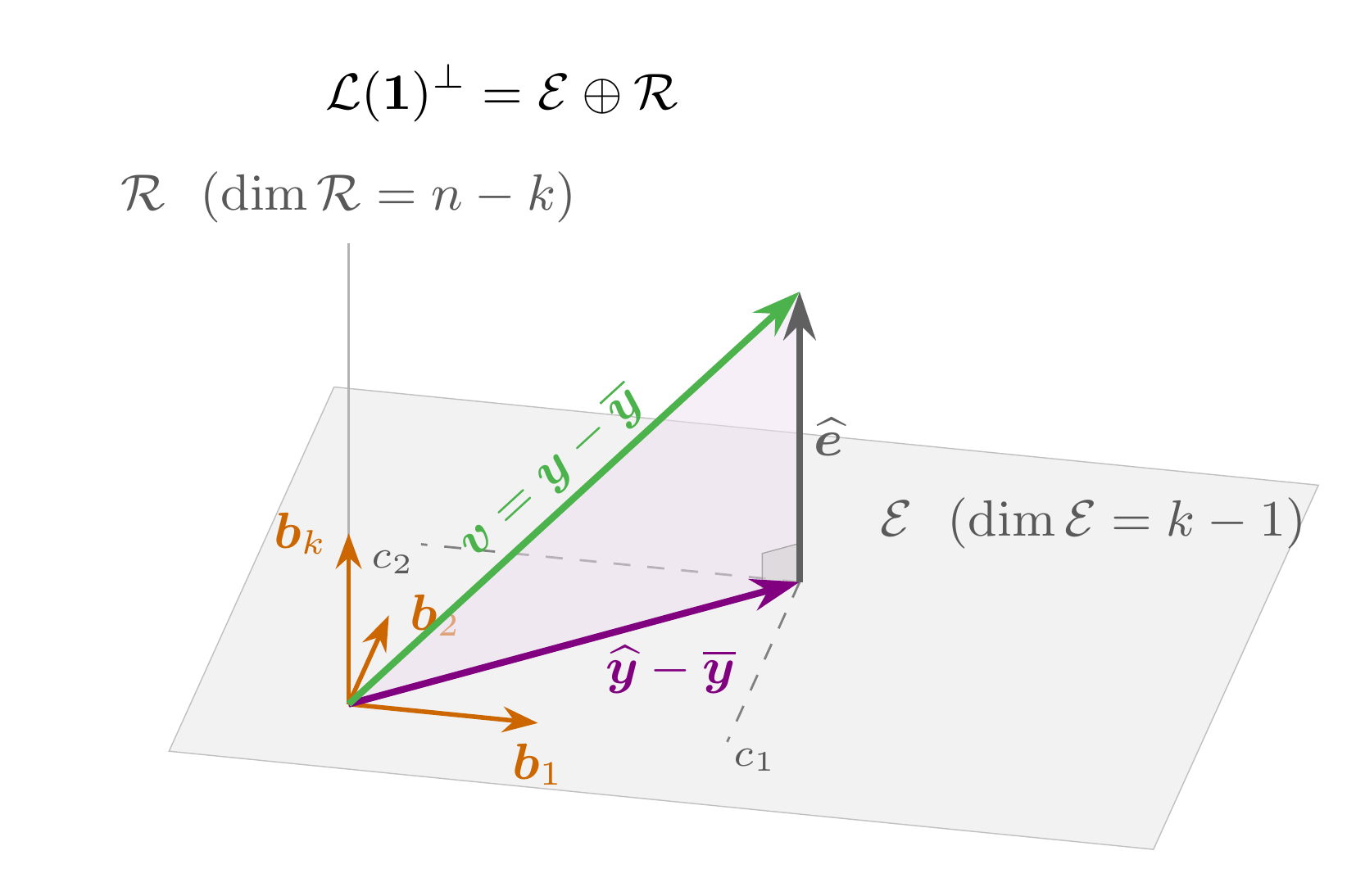 fig1-dos-subespacios.png